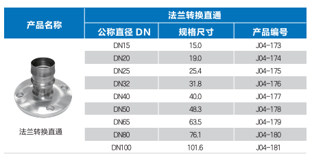 插接式法蘭轉換直規(guī)格.png